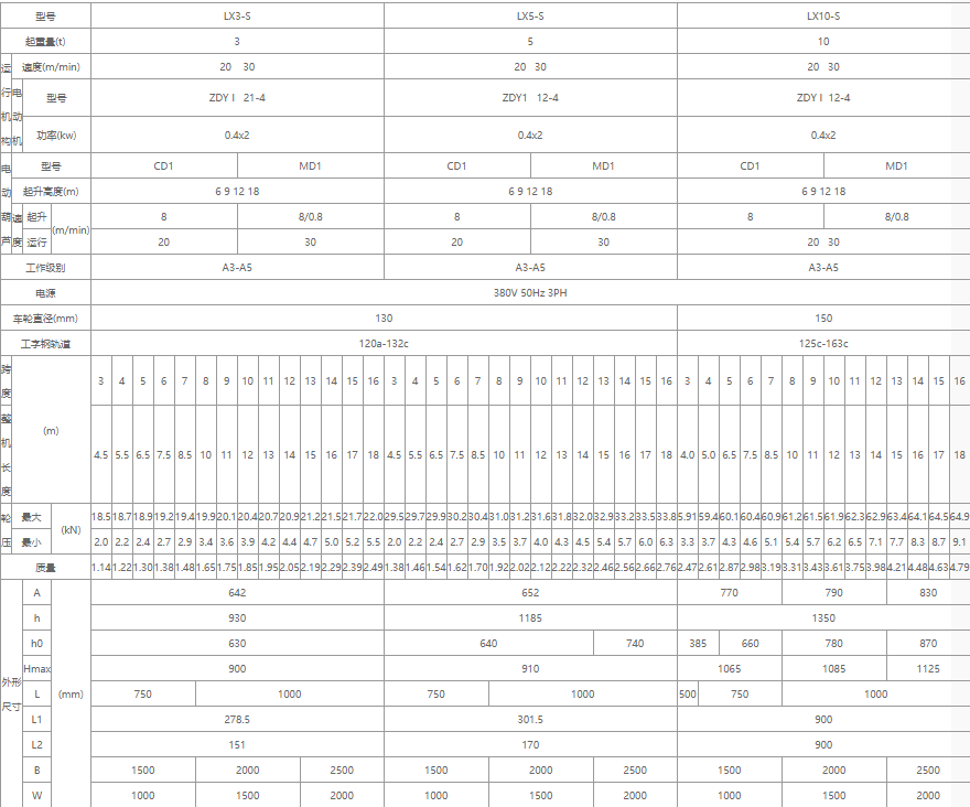 單梁懸掛起重機(jī)核心技術(shù)參數(shù)表格（3噸、5噸、10噸）