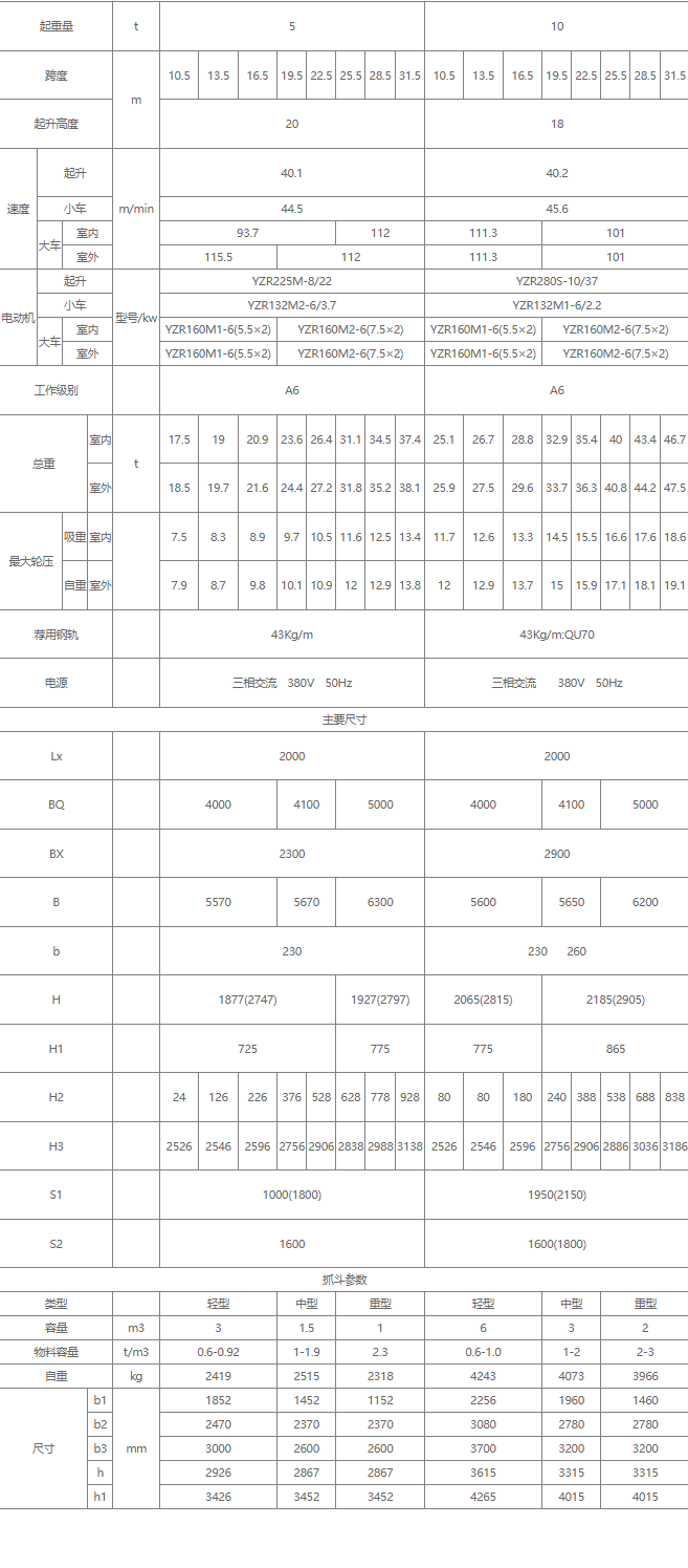 雙梁抓斗橋式起重機(jī)核心技術(shù)參數(shù)表（5噸、10噸）