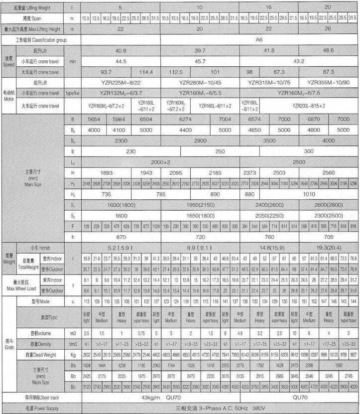 雙梁抓斗橋式起重機參數(shù)