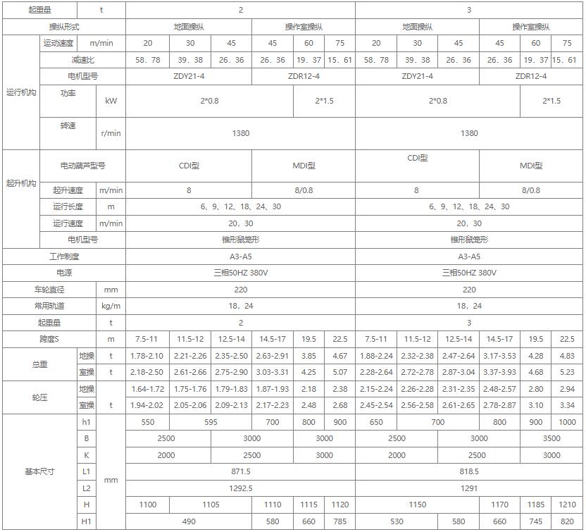 2噸3噸單梁起重機參數(shù)圖