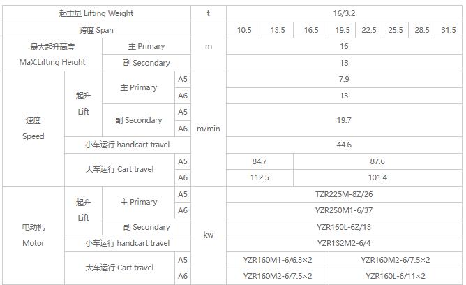 16/3.2噸雙梁行車參數(shù)圖