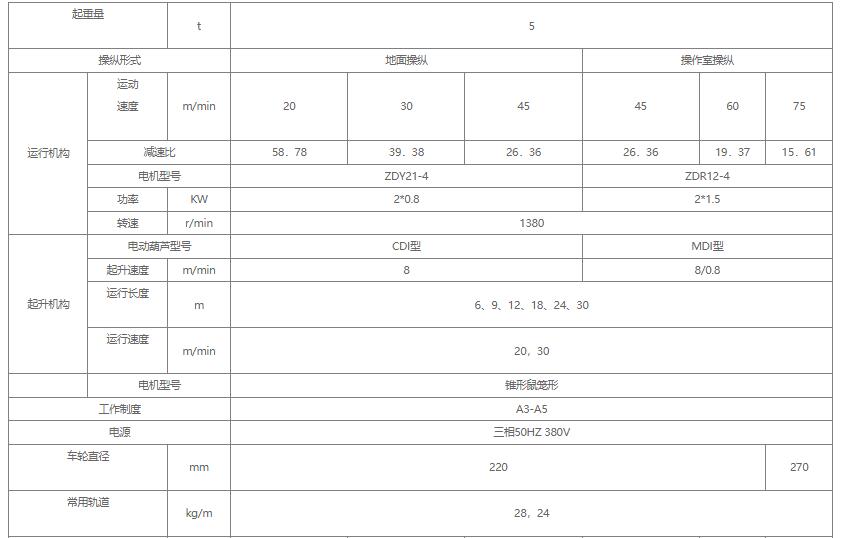 5噸單梁起重機參數圖