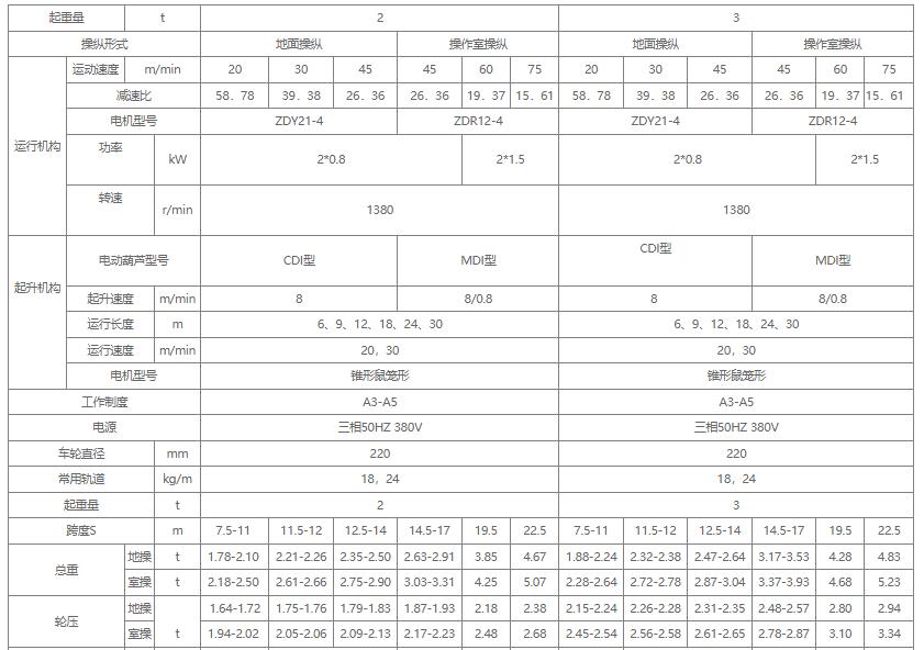 1噸2噸3噸LDA型電動(dòng)式單梁起重機(jī)關(guān)鍵性能參數(shù)