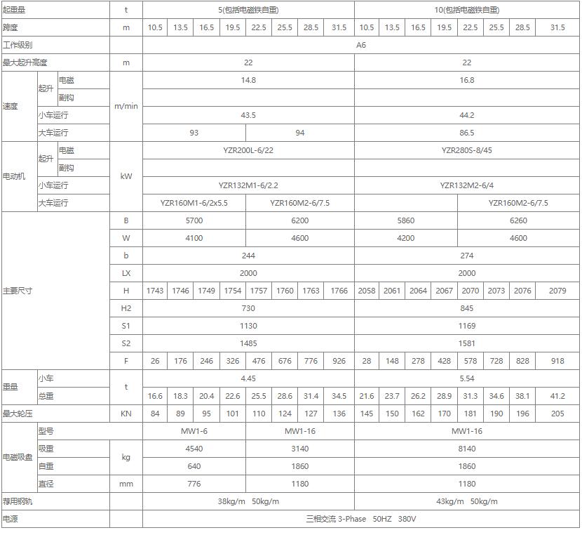 電磁雙梁橋式起重機性能參數表（5噸、10噸、16噸）