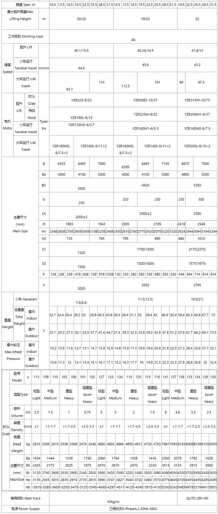 5/5～16/16噸抓斗起重機、電磁橋式起重機關(guān)鍵性能參數(shù)