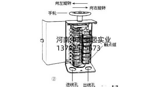 小型橋式起重機(jī)的電氣作業(yè)原理