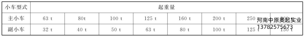 表3-9主、副小車起重量的匹配關(guān)系