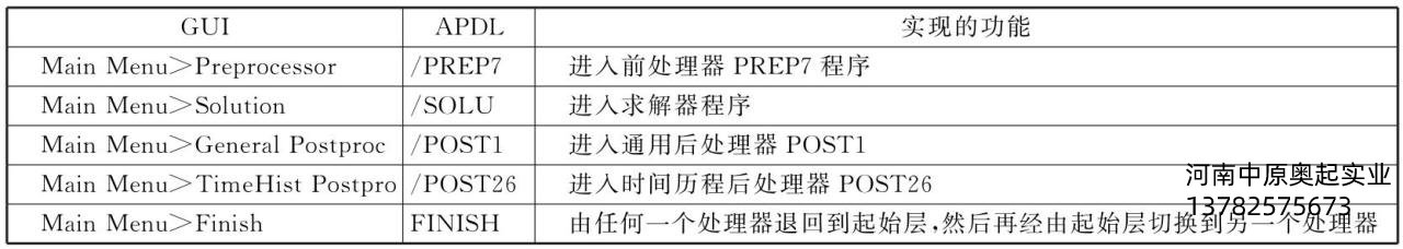 表5-1GUI與APDL的對(duì)應(yīng)關(guān)系