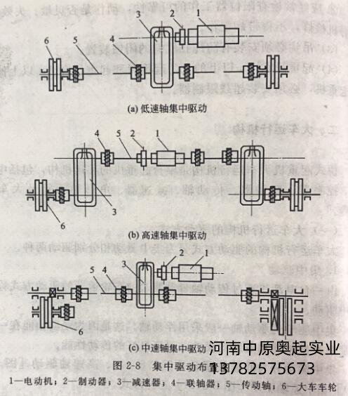 集中驅動布置圖