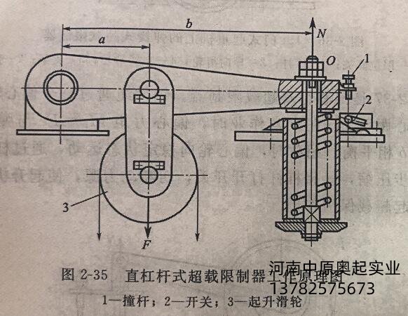 直杠桿式超載限制器工作原理圖