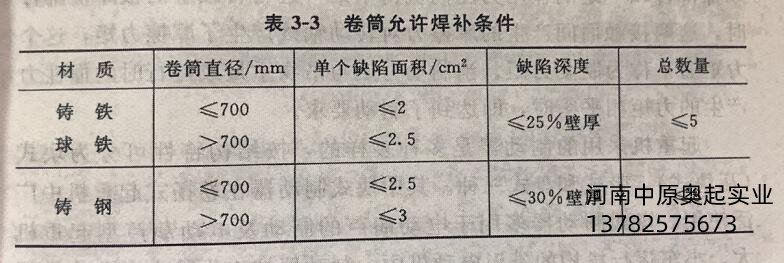 卷筒允許焊補(bǔ)條件