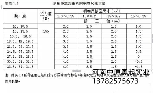 測量單雙梁橋門式起重機(jī)時(shí)鋼卷尺修正值圖